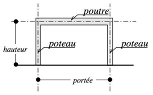 Photo article de blogue LLB Structure conseil